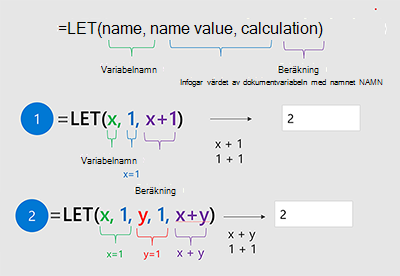 LET-diagram