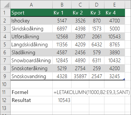 Ett exempel på LETAKOLUMN-formel som letar efter en ungefärlig matchning