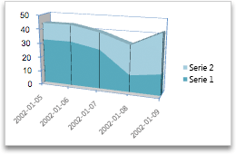 diagramområde