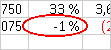 Cirkeln anger ogiltiga data