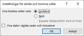 Bestäm hur du vill att Excel ska hantera dolda eller tomma celler i miniatyrdiagram i dialogrutan Inställningar för dolda och tomma celler.