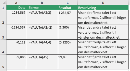 Exempel på funktionen VALUTA