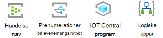 Azure IoT-stencil.