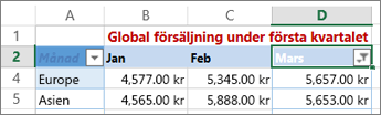 Resultat som returneras när anpassat talfilter tillämpas