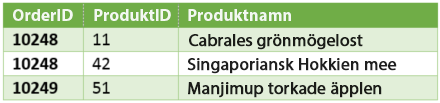 Steg 3 – Resultat