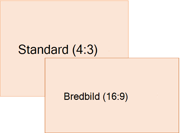 Jämförelse mellan standardformat och bredbildsformat