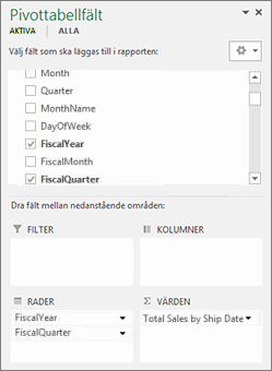 Fältlista för pivottabell