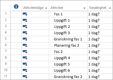 Skärmbild av automatiskt schemalagda uppgifter som angetts i en ny projektplan.