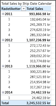 Pivottabell med Total försäljning per leveransdatum med leveranskalender