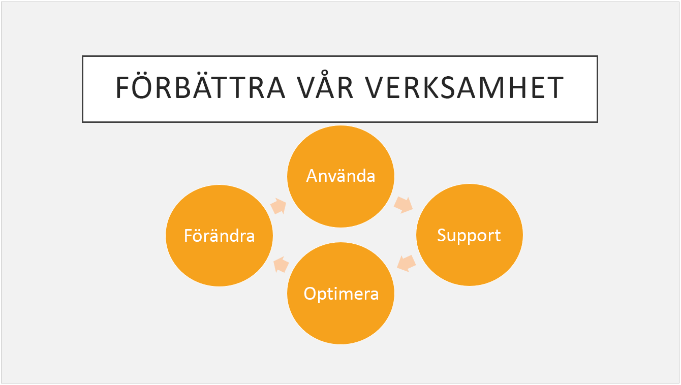 Det förinställda temat Paket