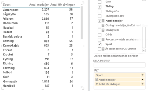 Börja med en tabell för att göra ett punktdiagram