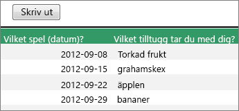 Utskrivbar vy av kalkylblad