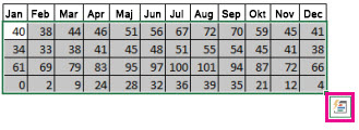 Utvalda data med knappen Snabbanalys