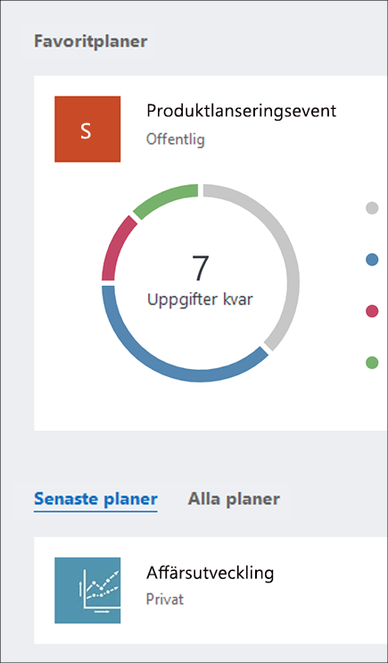 Skärmbild av delarna Favoritplaner och Alla planer i instrumentpanelen för Planner.