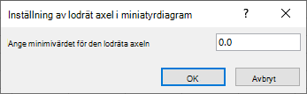 Ange ett minsta värde för den lodräta axeln i dialogrutan Inställning för lodrät axel för miniatyrdiagram.