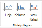 Miniatyrdiagramskommandon på fliken Infoga