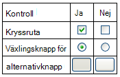 Ja- och Nej-kontroller