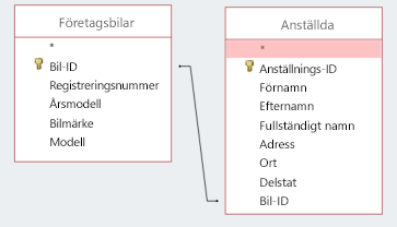 Skärmavsnitt som visar två tabeller som delar ett ID