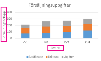 Stapelkolumndiagram med axelrubriker