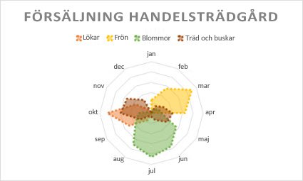 Polärdiagram