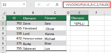 Felet #SPILL! felet orsakades av =LETARAD(A:A,A:D,2,FALSKT) i cell E2, eftersom resultaten skulle spilla över bortom kalkylbladets kant. Flytta formeln till cell E1 så kommer den fungera korrekt.