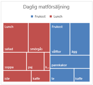 Exempel på ett träddiagram i Office 2016 för Windows