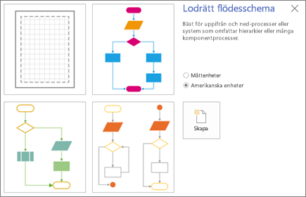 Skärmbild av skärmen Lodrätt flödesschema, med alternativ för mall och måttenheter.