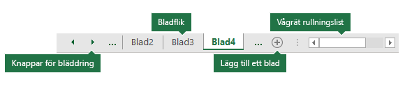 Excel-bladflikar som visas längst ned i Excel-fönstret