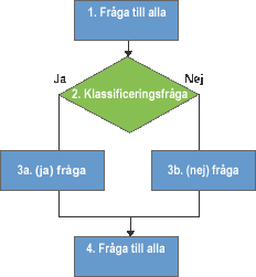 Branschningslogik för undersökningar