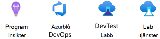 Stencil för Azure DevOps.