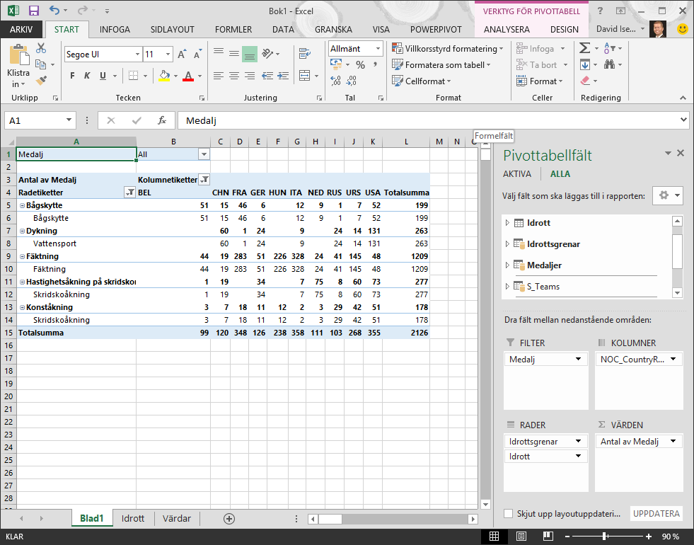 Pivottabell med felaktig ordning