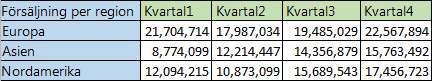 Områdesdata i rader