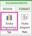 Ändra diagramtyp