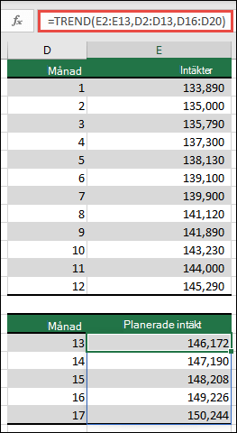 Använd TREND för att förutsäga intäktsutvecklingen för månaderna 13-17 när du har faktiska värden för månader 1-12.