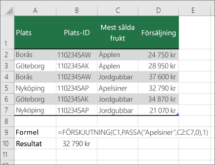 Ett exempel på funktionerna FÖRSKJUTNING och PASSA