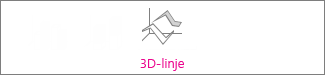 3D-linjediagram