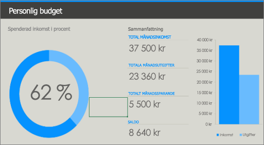 Den gamla Excel-mallen Personlig budget med lågkontrastfärger (blå och ljusblå mot en grå bakgrund).