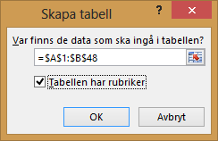 Fönstret Skapa tabell