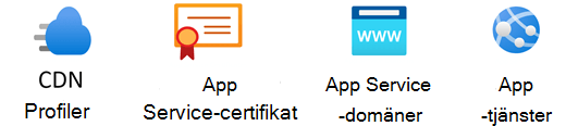 stencil för Azure App Services.