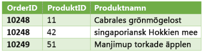 Steg 4 – Resultat