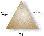 Projekttriangel