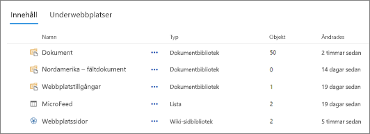 Innehållsområdet på sidan Webbplatsinnehåll