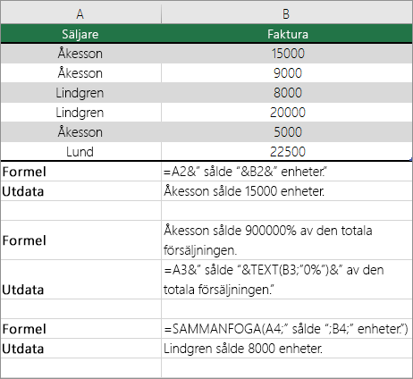 Exempel på pf som kombinerar text och tal