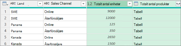 Resultat av gruppering efter rad