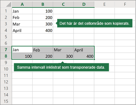 Ett exempel på Transponera klistra in