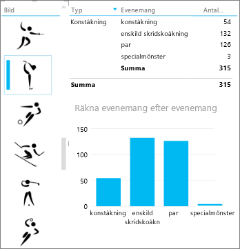 Utsnitt med bilder filtrerar andra visualiseringar i Power View