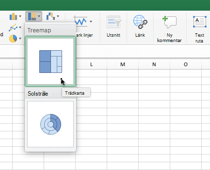 Treemap-diagram i menyfliksområdet