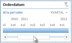 Rullningslist för tidslinjen