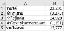 ข้อมูลที่ใช้ในการสร้างแผนภูมิ Waterfall ตัวอย่าง