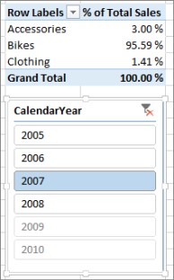 ผลลัพธ์ที่ถูกต้องของผลรวมของ % การขายใน PivotTable